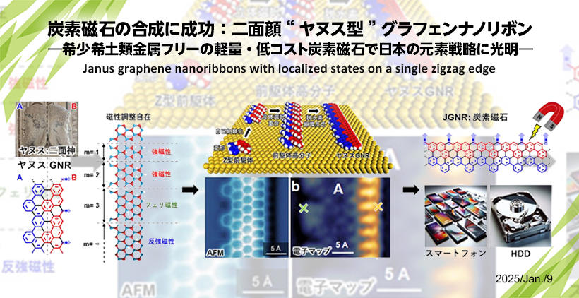 炭素磁石の合成に成功：二面顔